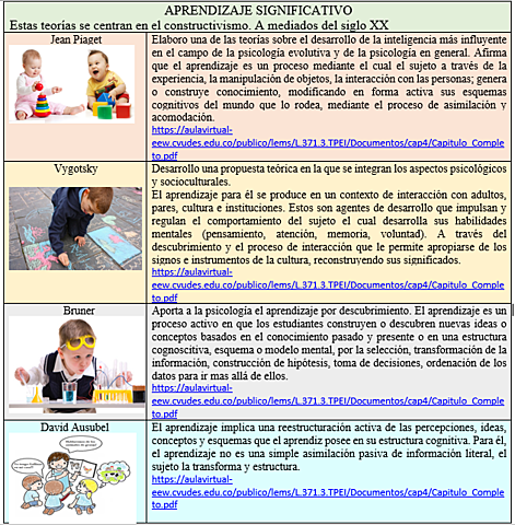 Aprendizaje significativo