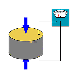 Curies descubren de propiedades del cuarzo de piezoelectricidad