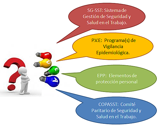 Decreto 1443 de 2014