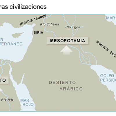 Timeline: Mesopotamia y Egipto