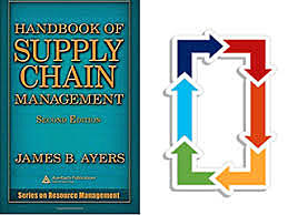 Cadena y su ciclo de vida