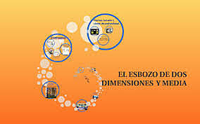 2- Ebozo de dos Dimensiones y Media: