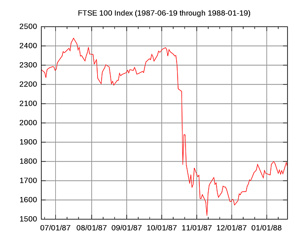 U.S. stock market plunges on Black Monday.