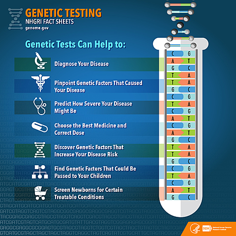 Blood Screening Tests