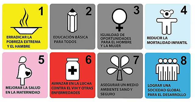 2000-Objetivos de Desarrollo del Milenio