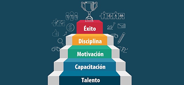 RECONOCIENDO MIS COMPETENCIAS