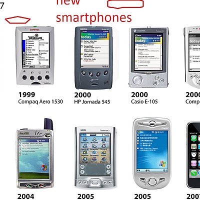Timeline: the development of i phones
