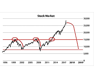Stock Market Crash