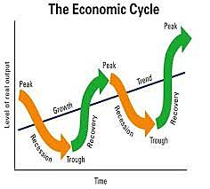 Business Cycle