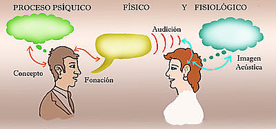 EDAD MODERNA,siglo XIX-ORIGENES DE LA LINGUISTICA GENERAL