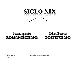 EDAD MODERNA,siglo XIX