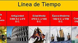 Timeline: historia de la lingüística