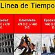 Linea de tiempo
