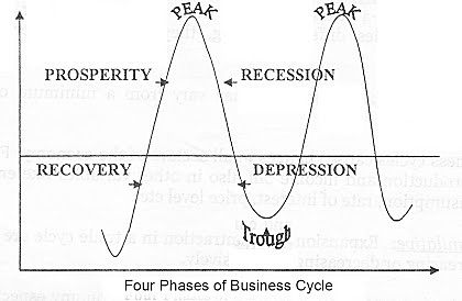 Business Cycle