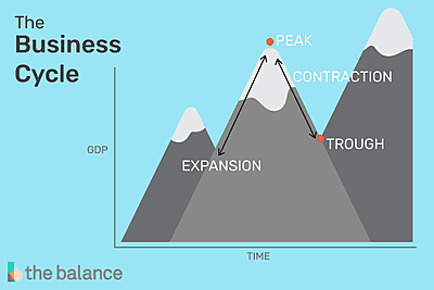 Business Cycle