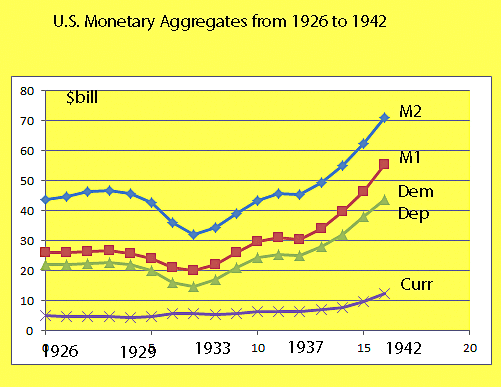 Monet in Circulation