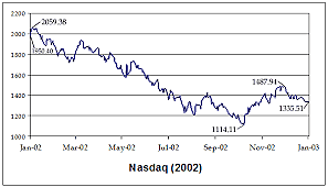 the stock market crash