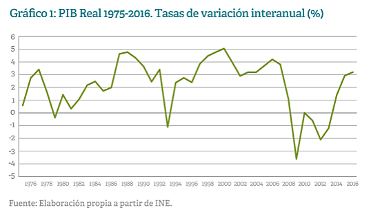 Condiciones económicas y los enfrentamientos sociales.
