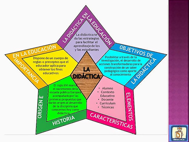 Didáctica técnicista - Posguerra (Fase Aplicativa)