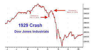 The Great Depression The Crash of 1929