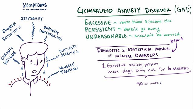 Diagnosed with Generalized Anxiety Disorder
