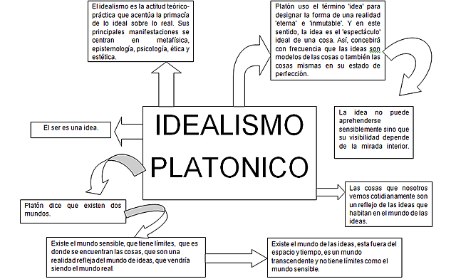 PLATÓN Y EL IDEALISMO