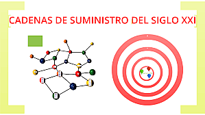 La cadena de suministro en siglo XXI