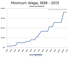 Minimum Wage Raises