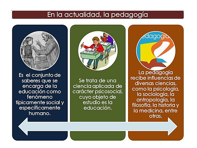 TEORÍA DE LA PEDAGOGÍA