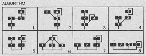 Synthèse par Modulation de Fréquence (FM)