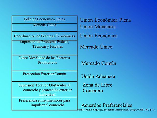 Acuerdo preferencial con el Mercado Común