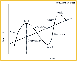Business Cycle