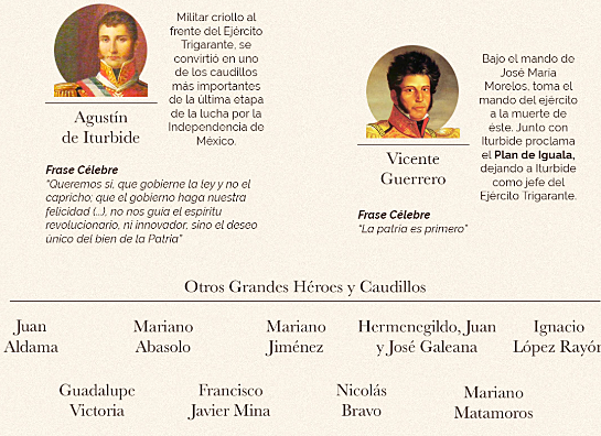 PERSONAJES DE LA INDEPENDENCIA DE MÉXICO