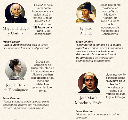 PERSONAJES DE LA INDEPENDENCIA DE MÉXICO