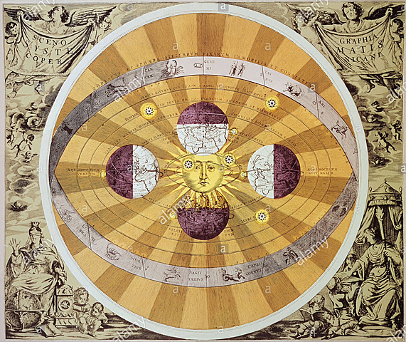 Heliocentrismo y revolución Copérnicana