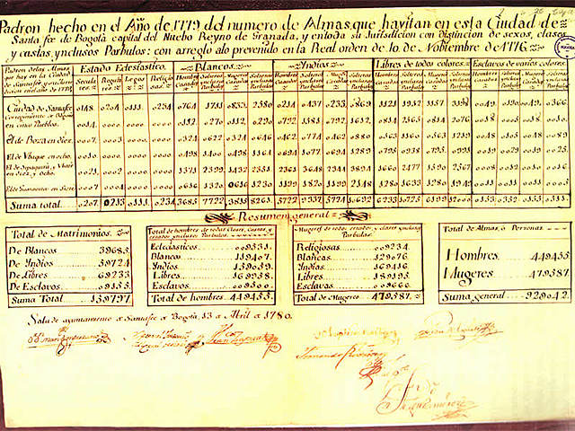 Colombia : Primer contralor estadístico