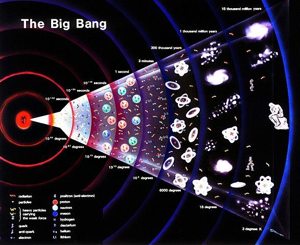 Teorías sobre el origen y expansión del universo