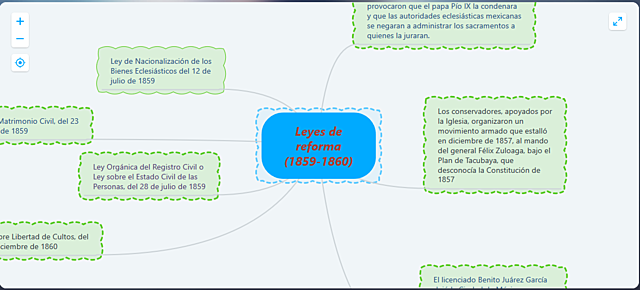 Leyes de Reforma 1859 1860