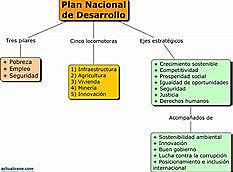 II Plan de Desarrollo