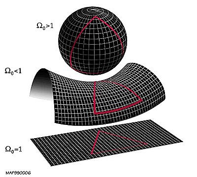 geometrie non euclidee