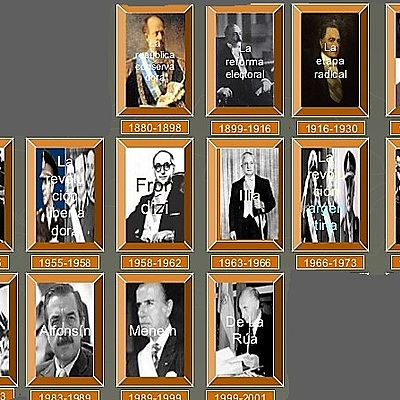 Timeline: Dimensión Política del 1880 a 2001