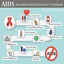 Identifying AIDS
