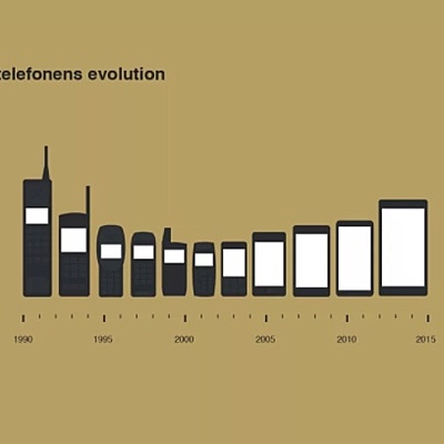 Timeline: Phones