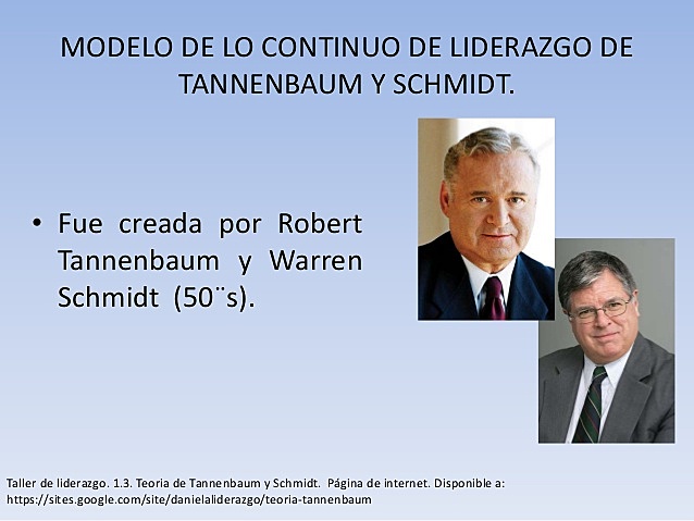 Continuo de Liderazgo de Tannenbaum