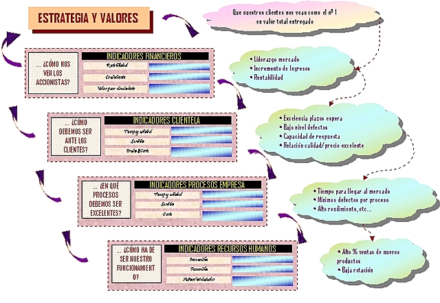 Indicadores logísticos en la cadena de suministro como apoyo al modelo scor