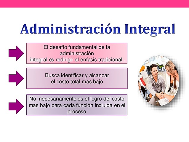 Administración Integral De La Cadena De Suministro.