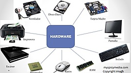 Timeline: Τεχνολογικές εξελίξεις στο Υλικό Υπολογιστών