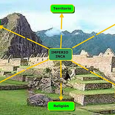 Timeline: Imperio Inca