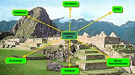 Timeline: Imperio Inca