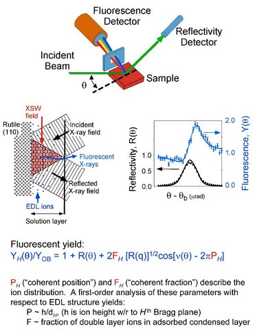 X-ray Crystallography